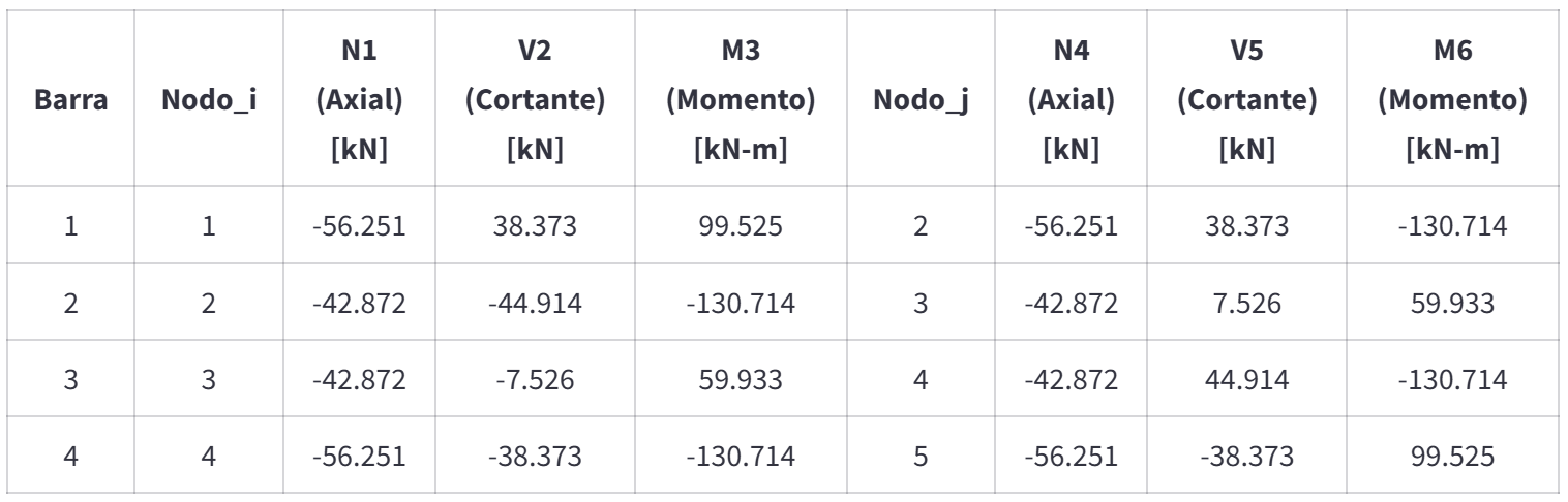 Desplazamientos y giros