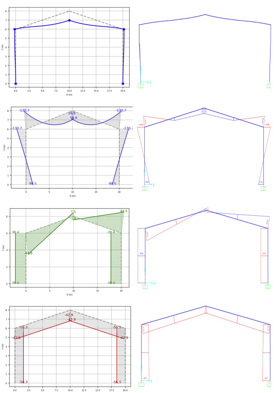 Comparación con software especializado