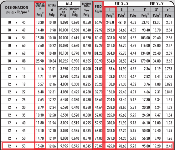 Propiedades del perfil W12x53
