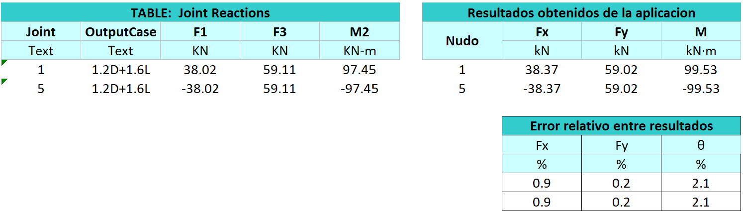 Errores relativos