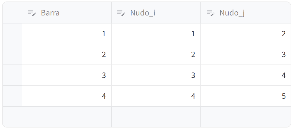 Ingreso de barras