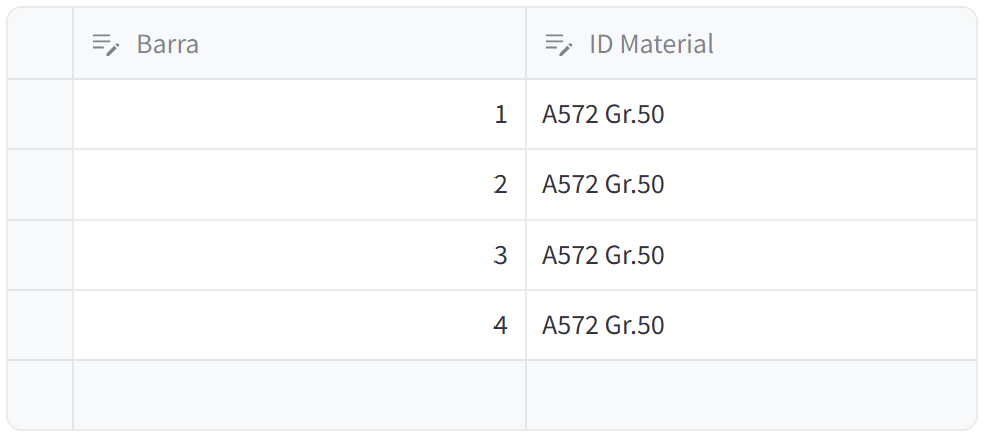Asignación de materiales