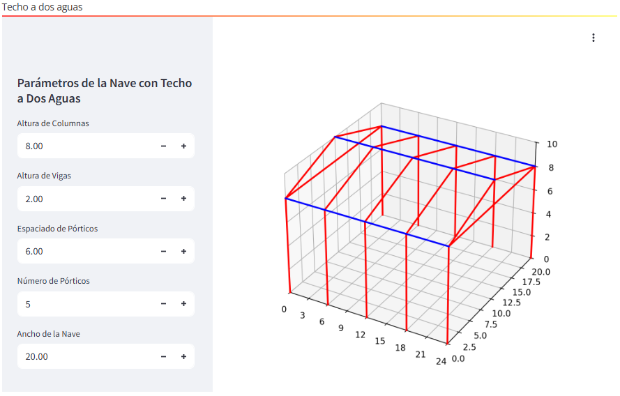 Geometría inicial del pórtico a dos aguas