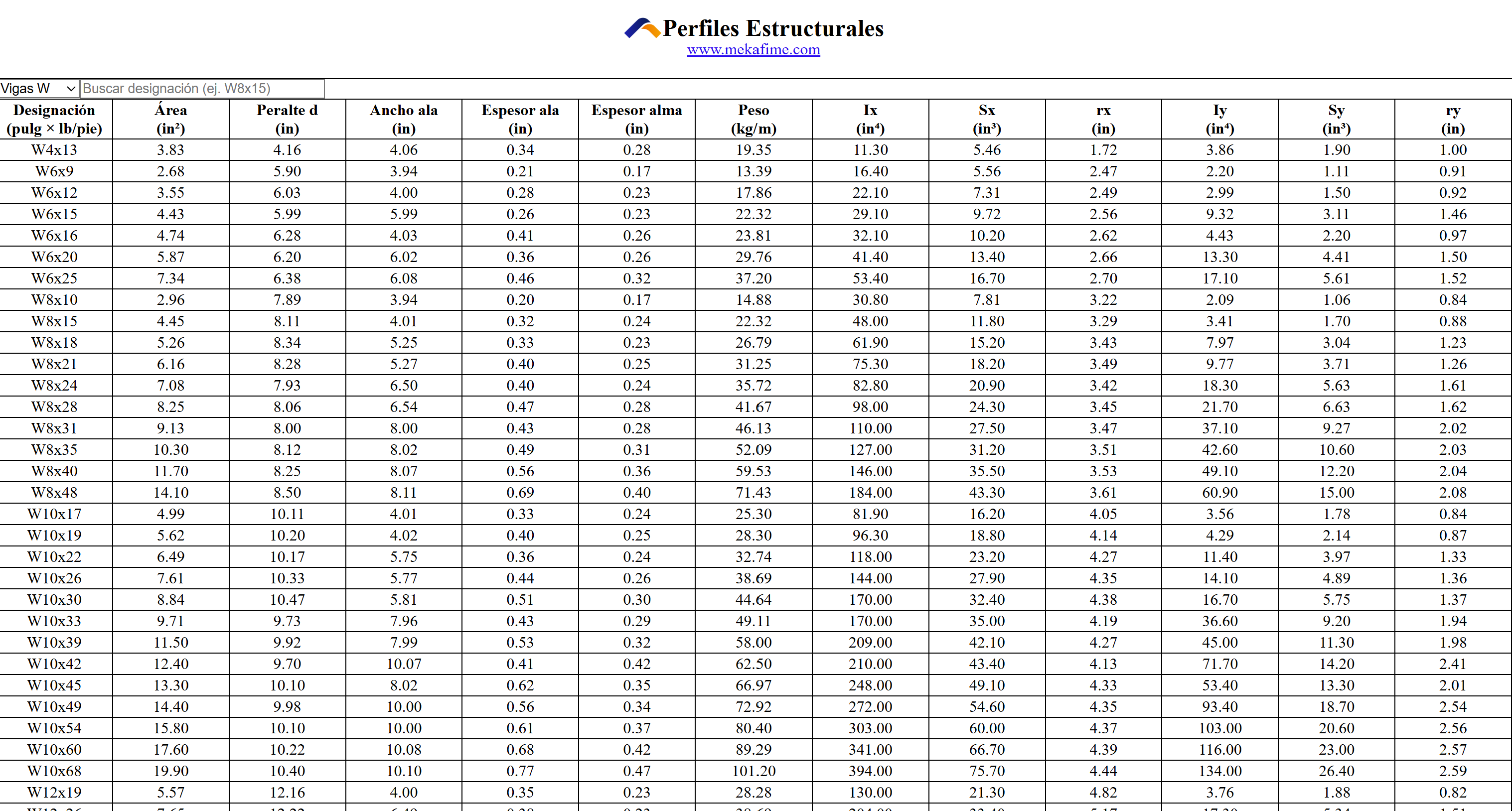 Tabla de Perfiles Estructurales